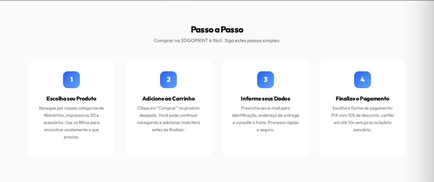 Etapas da página Como Comprar